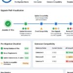 Joomla 4 migration overview dashboard